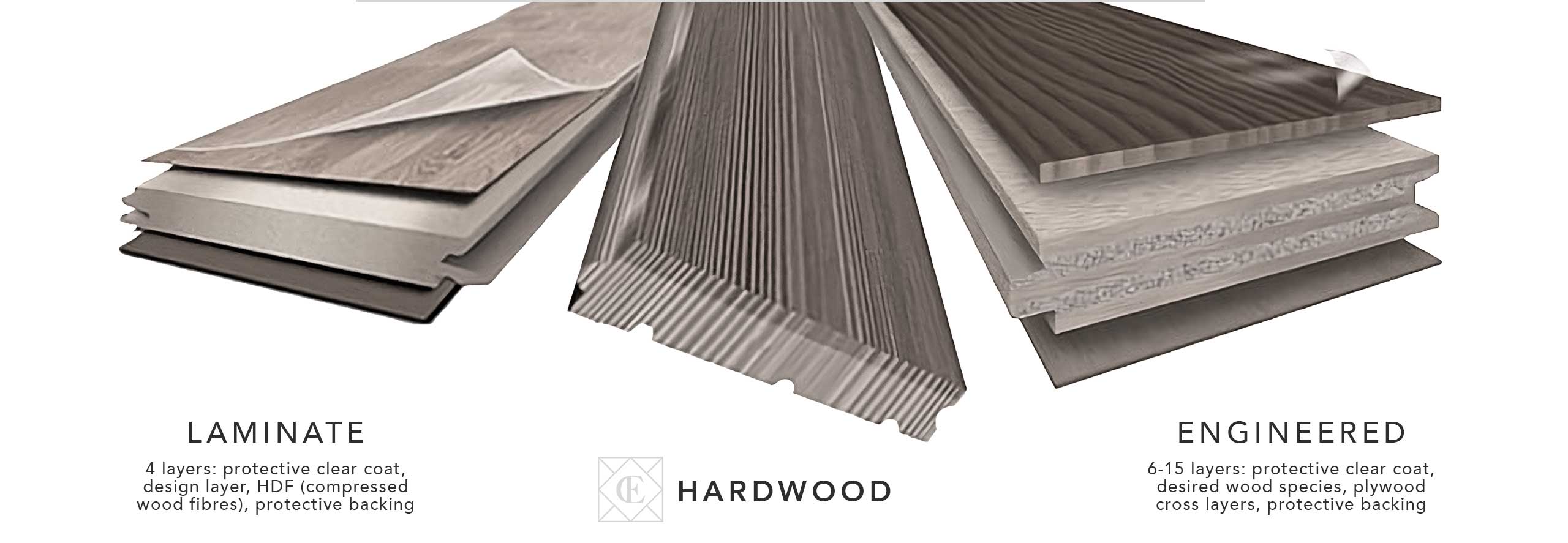 Best Hardwood Flooring in Toronto